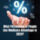 Percentage of People Use Medicare Advantage in 2023