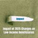 Impact of 2025 Changes on Low-Income Beneficiaries